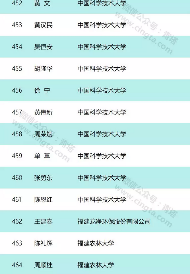 北京影视公司正规名单